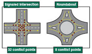 Roundabout comparison Roundabout traffic benefit frequency and severity of crashes